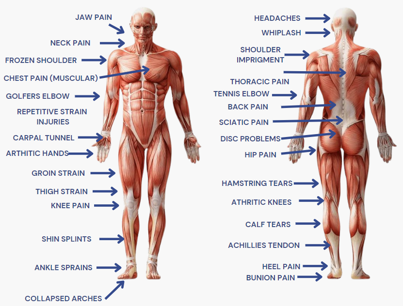 pain management treatment areas